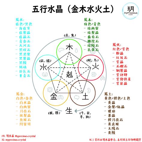 白水晶五行屬什麼|白水晶屬什麼？五行屬金，具有鎮宅避邪、招財進寶等功效